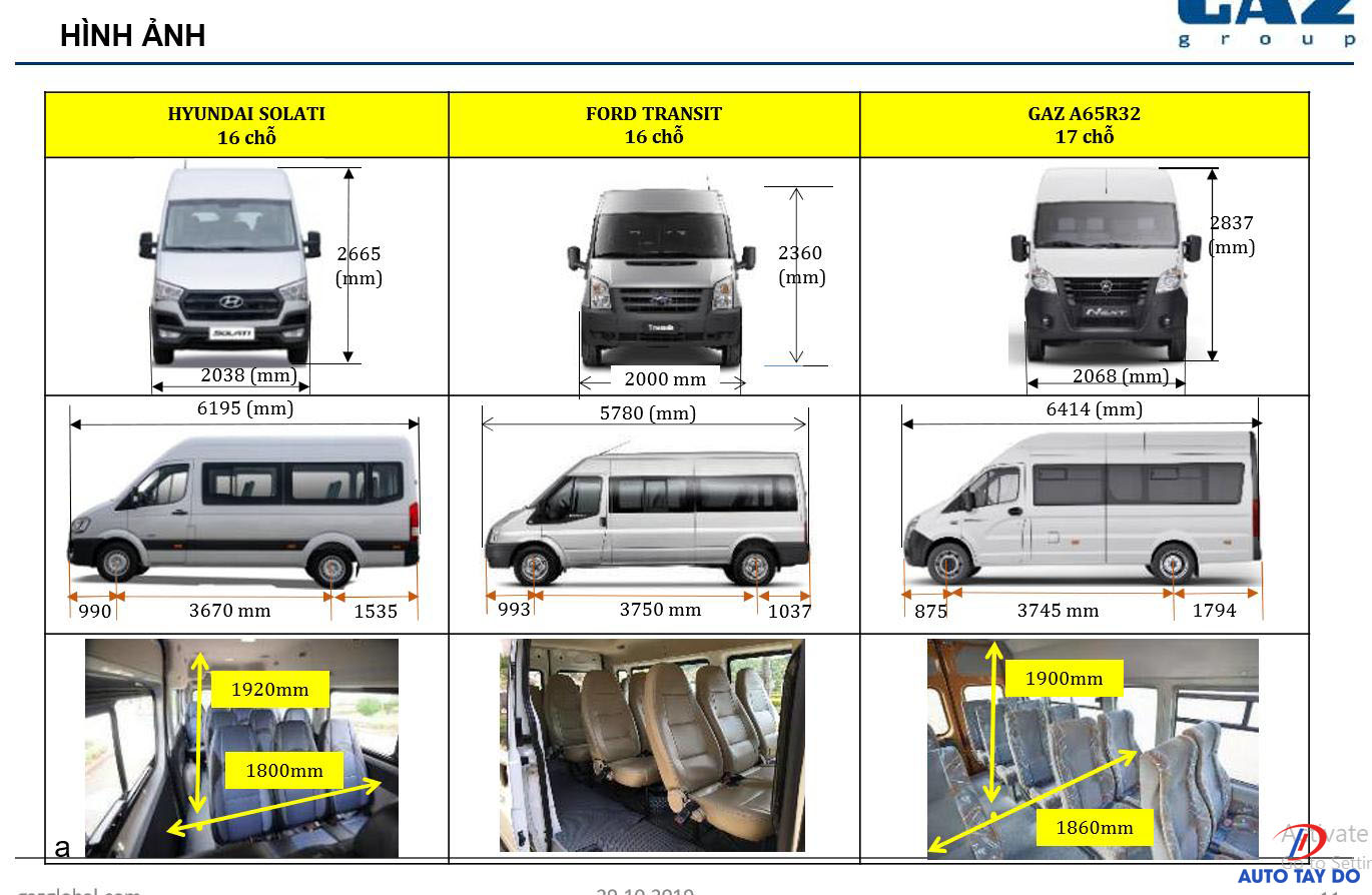 so sánh xe gaz 17 chỗ với các dòng xe khách Ford và Hyundai